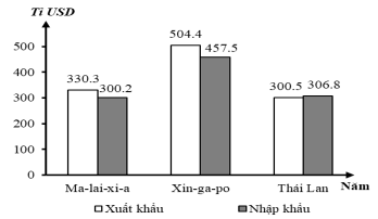 Đề thi thử Địa Lí Tốt nghiệp THPT 2025-2026 Sở Sơn La (Lần 2)