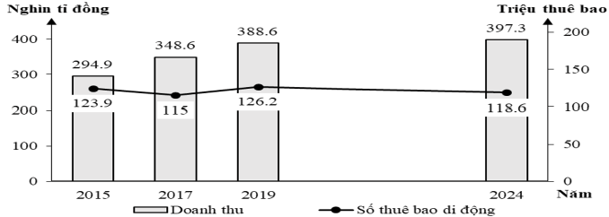 Đề thi thử Địa Lí Tốt nghiệp THPT 2025-2026 Sở Sơn La (Lần 3)