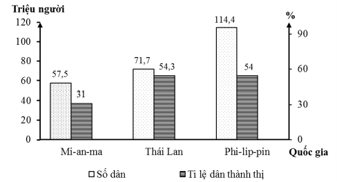 Đề thi thử Địa Lí Tốt nghiệp THPT 2025-2026 Sở Thái Nguyên (Lần 2) 