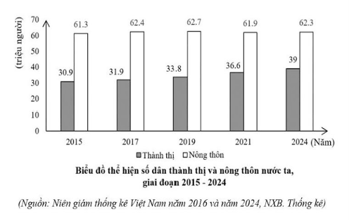 Đề thi thử Địa Lí Tốt nghiệp THPT 2025-2026 Sở Tiền Giang