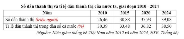 Đề thi thử Địa Lí Tốt nghiệp THPT 2025-2026 Sở Tiền Giang