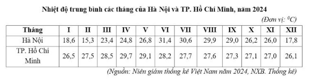 Đề thi thử Địa Lí Tốt nghiệp THPT 2025-2026 Sở Tiền Giang