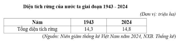 Đề thi thử Địa Lí Tốt nghiệp THPT 2025-2026 Sở Tiền Giang