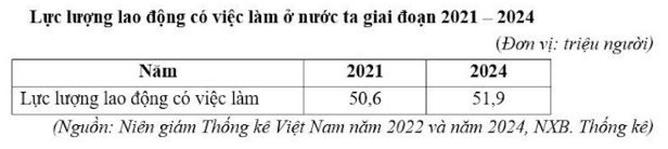 Đề thi thử Địa Lí Tốt nghiệp THPT 2025-2026 Sở Tiền Giang