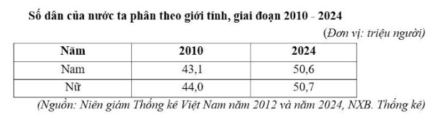 Đề thi thử Địa Lí Tốt nghiệp THPT 2025-2026 Sở Tiền Giang