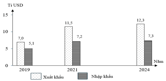 Đề thi thử Địa Lí Tốt nghiệp THPT 2025-2026 Sở Vĩnh Long