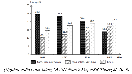 Đề thi thử Địa Lí Tốt nghiệp 2025-2026 trường THPT Hiệp Đức (Đà Nẵng)