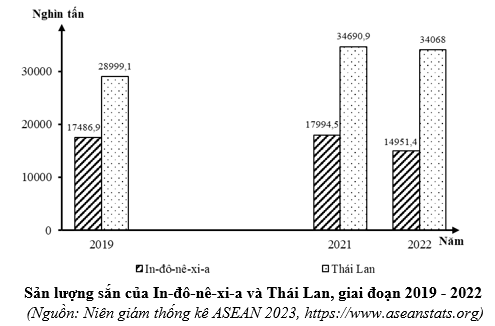 Đề thi thử Địa Lí Tốt nghiệp 2025-2026 trường THPT Hoàng Hoa Thám (Hồ Chí Minh)