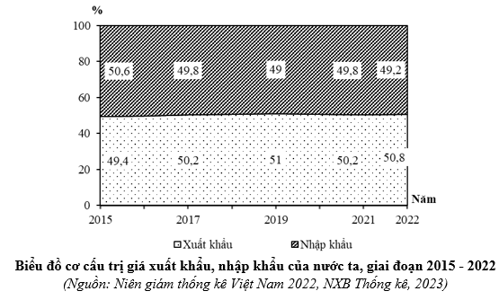 Đề thi thử Địa Lí Tốt nghiệp 2025-2026 trường THPT Hoàng Hoa Thám (Hồ Chí Minh)