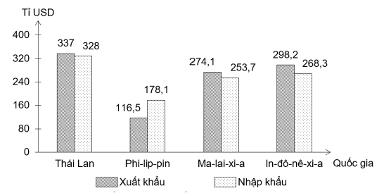 Đề thi thử Địa Lí Tốt nghiệp 2025-2026 trường THPT Hương Khê (Hà Tĩnh - Lần 1)