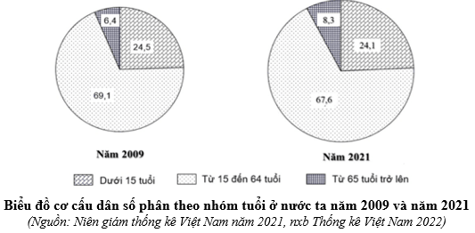 Đề thi thử Địa Lí Tốt nghiệp 2025-2026 trường THPT Khai Trí (Đà Nẵng)
