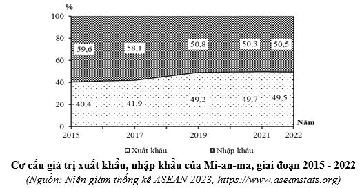 Đề thi thử Địa Lí Tốt nghiệp 2025-2026 trường THPT Nguyễn Hiển - Duy Xuyên (Đà Nẵng)