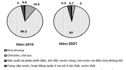 Đề thi thử Địa Lí Tốt nghiệp 2025-2026 trường THPT Ninh Giang (Hải Phòng)