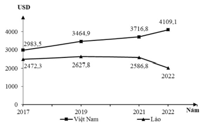 Đề thi thử Địa Lí Tốt nghiệp 2025-2026 trường THPT Ninh Giang (Hải Phòng)