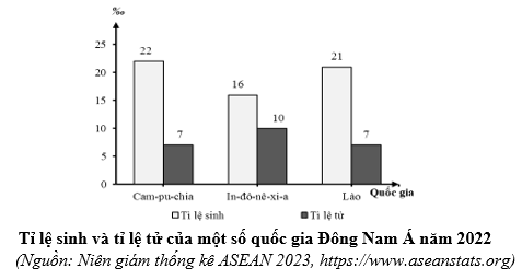 Đề thi thử Địa Lí Tốt nghiệp 2025-2026 trường THPT Trần Phú - Việt An (Đà Nẵng)