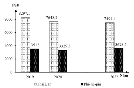 Đề thi thử Địa Lí Tốt nghiệp 2025-2026 trường THPT Võ Chí Công (Đà Nẵng)