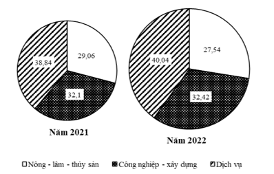 Đề thi thử Địa Lí Tốt nghiệp 2025-2026 trường THPT Võ Chí Công (Đà Nẵng)