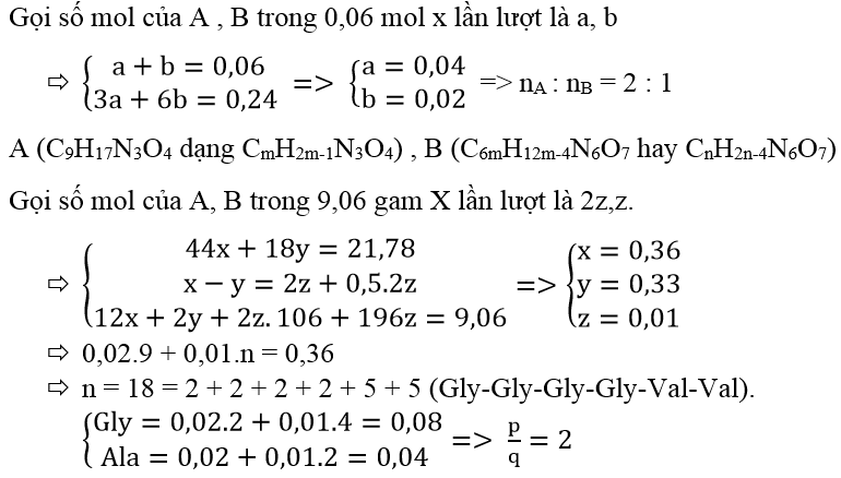 luyện thi Hóa học | Ôn thi đại học môn Hóa học