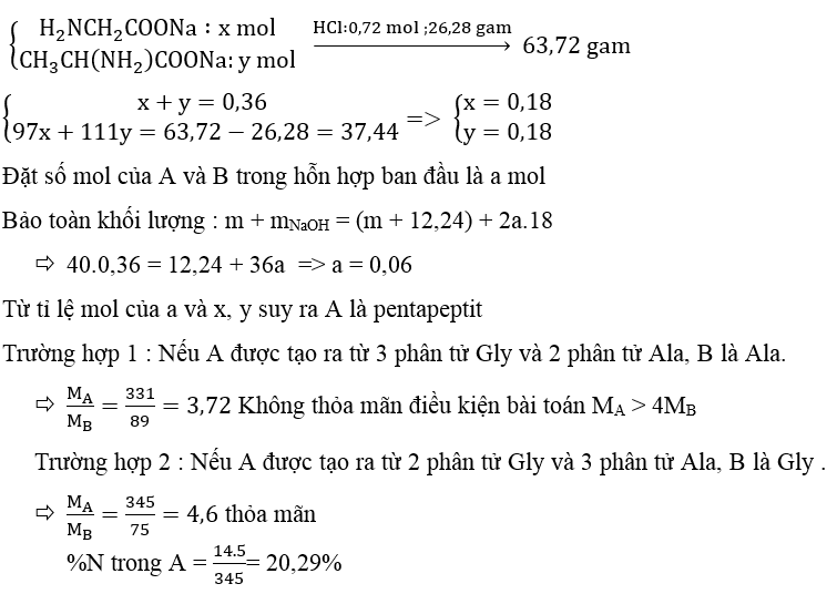 luyện thi Hóa học | Ôn thi đại học môn Hóa học