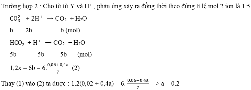 luyện thi Hóa học | Ôn thi đại học môn Hóa học