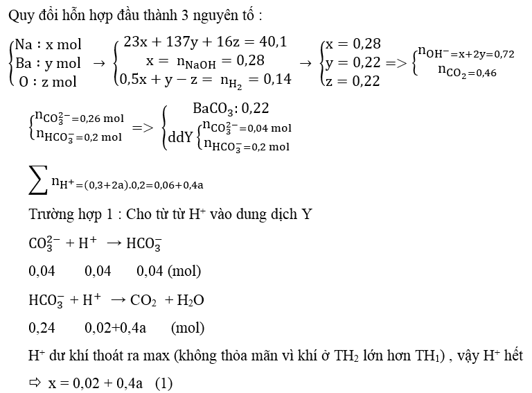 luyện thi Hóa học | Ôn thi đại học môn Hóa học