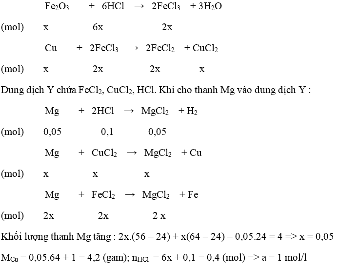 luyện thi Hóa học | Ôn thi đại học môn Hóa học