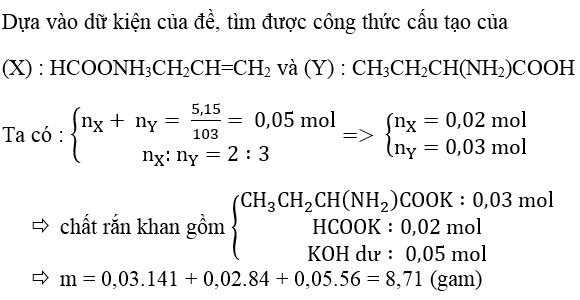 luyện thi Hóa học | Ôn thi đại học môn Hóa học