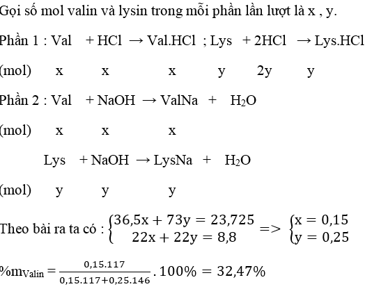 Luyện thi môn Hóa học | Ôn thi đại học môn Hóa học