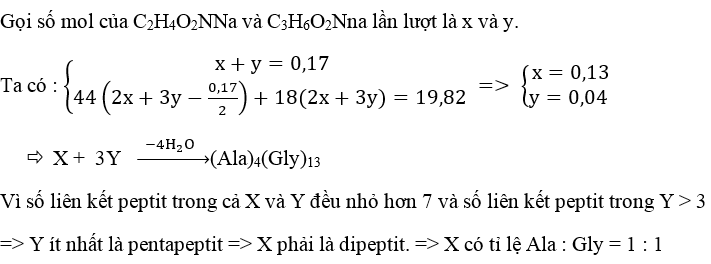 luyện thi Hóa học | Ôn thi đại học môn Hóa học