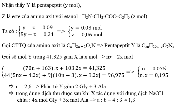 luyện thi Hóa học | Ôn thi đại học môn Hóa học