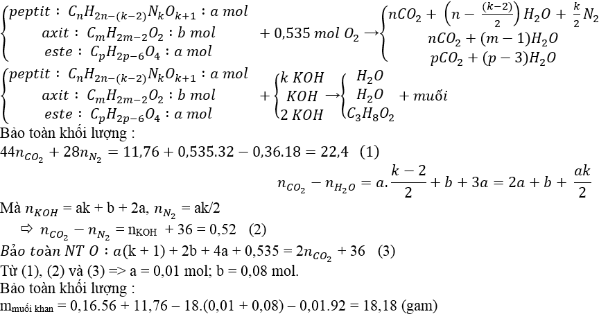 luyện thi Hóa học | Ôn thi đại học môn Hóa học