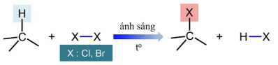 Đề thi thử Hóa Tốt nghiệp 2025-2026 trường THPT chuyên Huỳnh Mẫn Đạt (An Giang) (Lần 1)