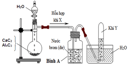 Đề thi thử Hóa Tốt nghiệp 2025-2026 trường THPT chuyên Tuyên Quang (Tuyên Quang) (Lần 1)