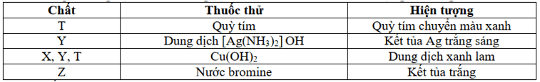 Đề thi thử Hóa Tốt nghiệp 2025-2026 trường THPT Hiệp Hòa số 1 (Bắc Ninh)