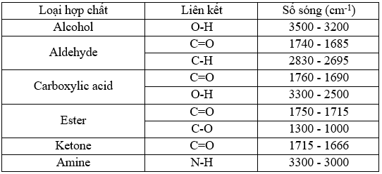 Đề thi thử Hóa Tốt nghiệp 2025-2026 trường THPT Lê Quý Đôn (Ninh Bình)