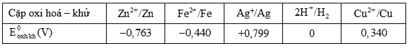 Đề thi thử Hóa Tốt nghiệp 2025-2026 trường THPT Nguyễn Khuyến (Bình Dương) (tháng 11)