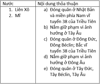 Luyện thi môn Lịch Sử | Ôn thi đại học môn Lịch Sử