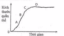 luyện thi Sinh học | Ôn thi đại học môn Sinh học