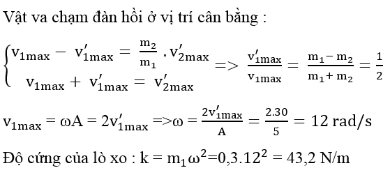 luyện thi Vật Lí | Ôn thi đại học môn Vật Lí