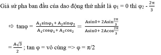 luyện thi Vật Lí | Ôn thi đại học môn Vật Lí