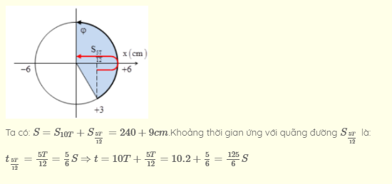 luyện thi Vật Lí | Ôn thi đại học môn Vật Lí