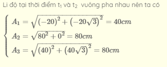 luyện thi Vật Lí | Ôn thi đại học môn Vật Lí