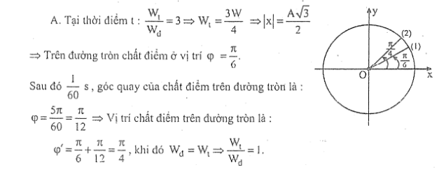 luyện thi Vật Lí | Ôn thi đại học môn Vật Lí