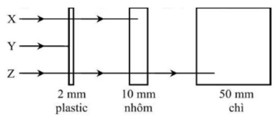 Đề thi thử Vật Lí Tốt nghiệp 2025-2026 cụm các trường THPT phía Bắc (Lào Cai - Lần 2)