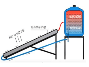 Đề thi thử Vật Lí Tốt nghiệp THPT 2025-2026 liên trường THPT Đô Lương 3, Phan Đăng Lưu, Yên Thành 2, Tân Kỳ (Nghệ An)
