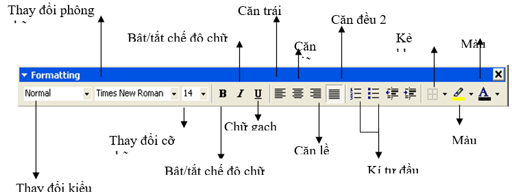 Bài thu hoạch bồi dưỡng thường xuyên module th20