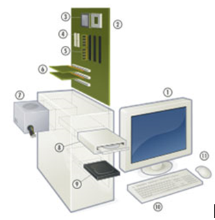 Bài thu hoạch bồi dưỡng thường xuyên module th20