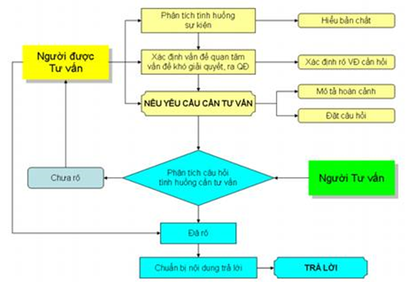 Bài thu hoạch bồi dưỡng thường xuyên module THCS8