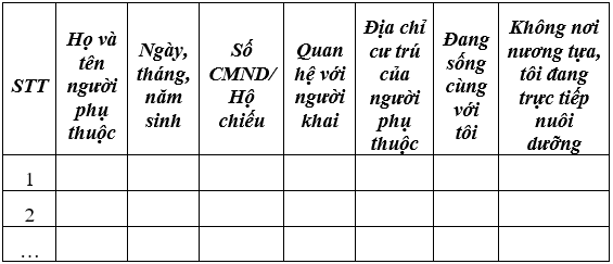 Bản kê khai về người phải trực tiếp nuôi dưỡng