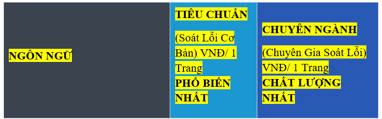 Bảng báo giá tiếng Anh và các ngôn ngữ khác